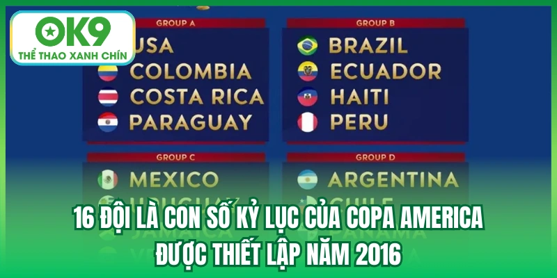 16 đội là con số kỷ lục của Copa America được thiết lập năm 2016